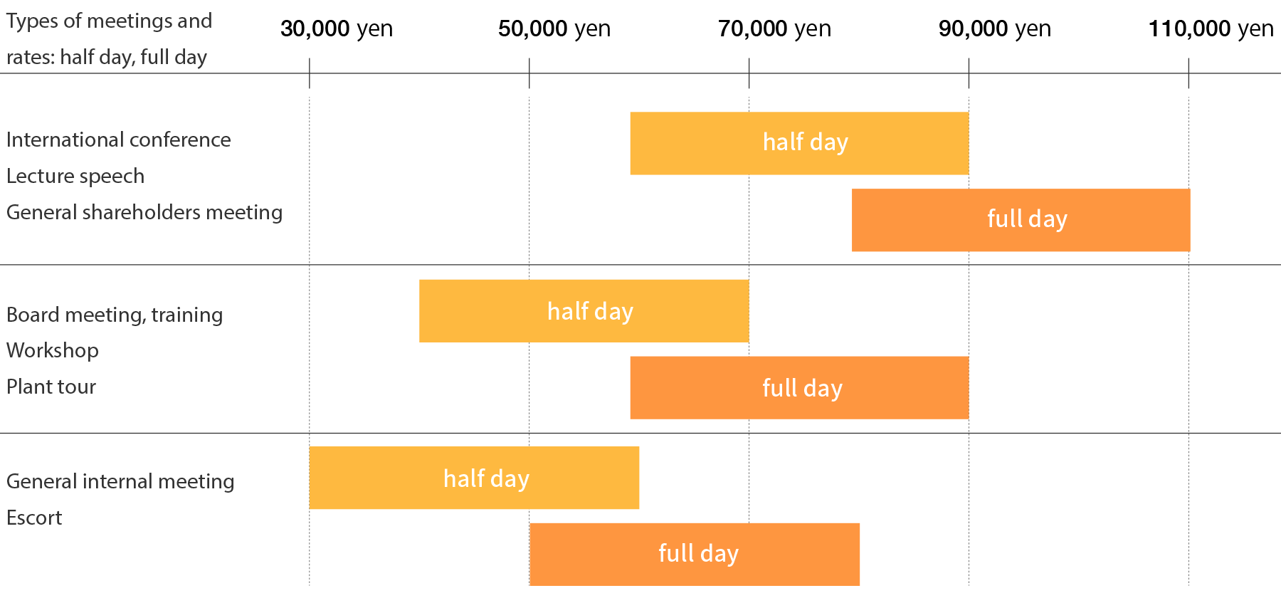 Interpreting rates (example)