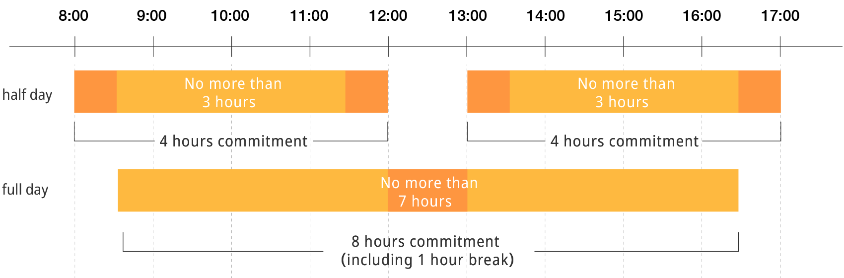 Interpreting rate