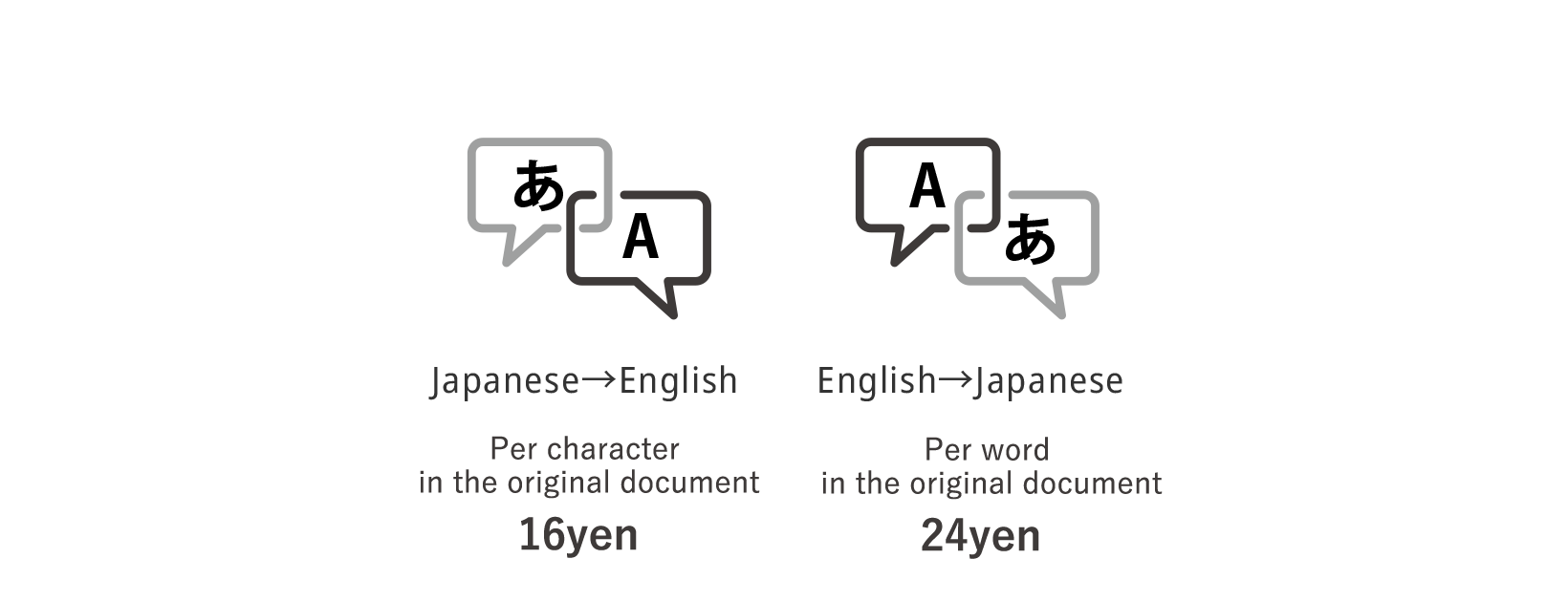 Translation rate (sample)