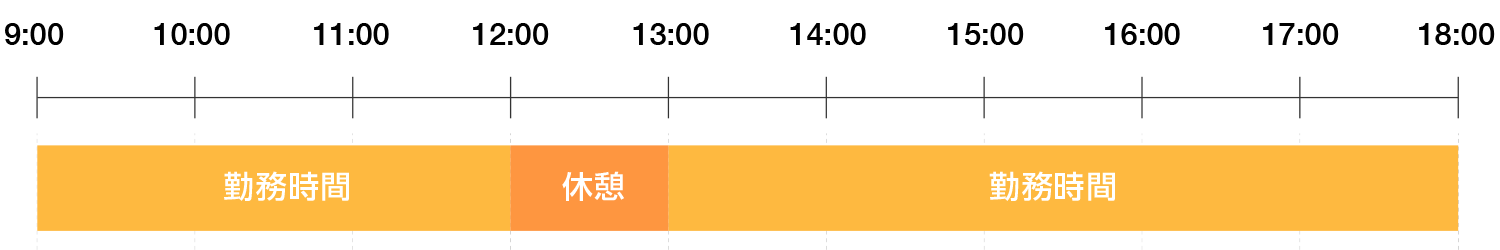 例)Aさんの場合