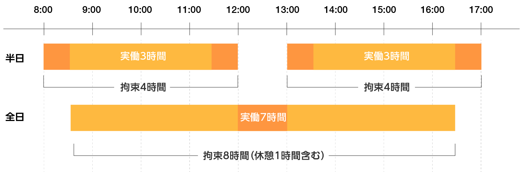 通訳料金の仕組み