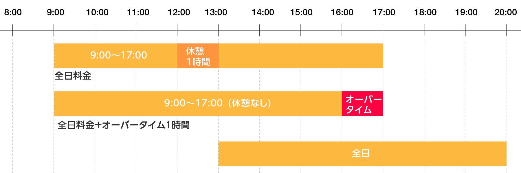 全日見積もり例