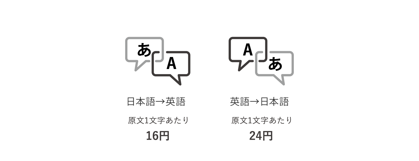 通訳のお見積もり