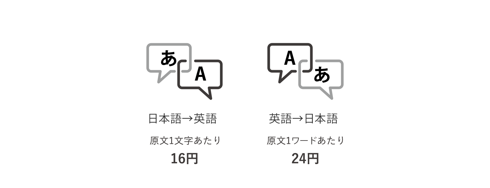 通訳のお見積もり